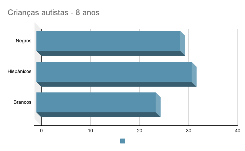 Autismo E Qualidade De Vida Marcos Weiss Bliacheris