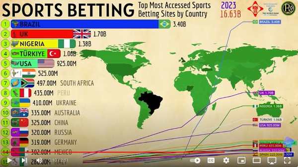 Gráfico do ranking das bets